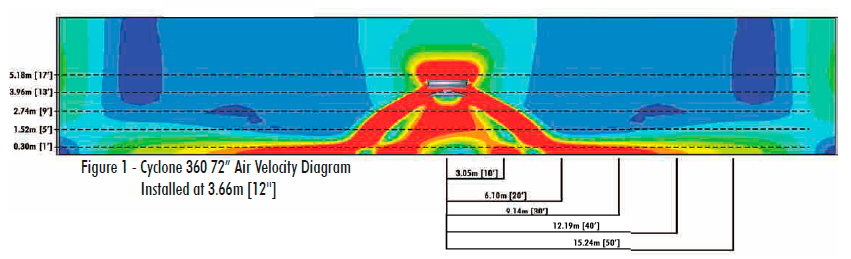 サイクロン360　72インチの風況　断面