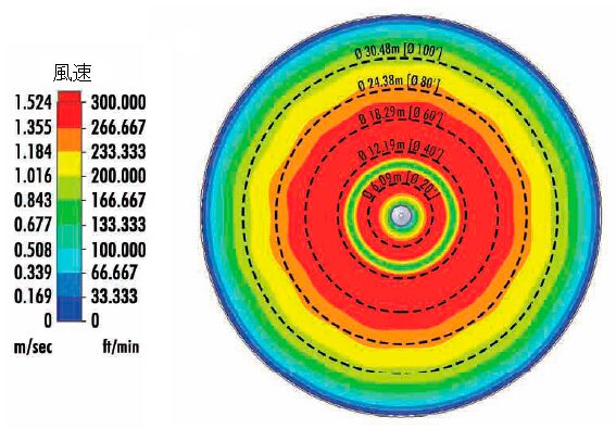 サイクロン360　72インチの風況　平面
