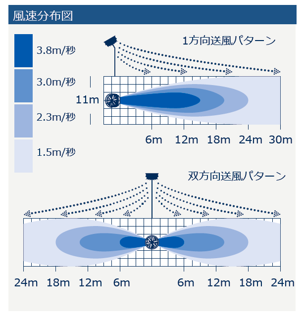 風速分布図