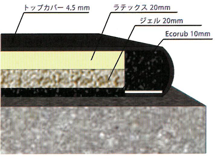 ジェル牛床マット構造