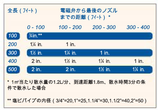 ソーカーシステム水量